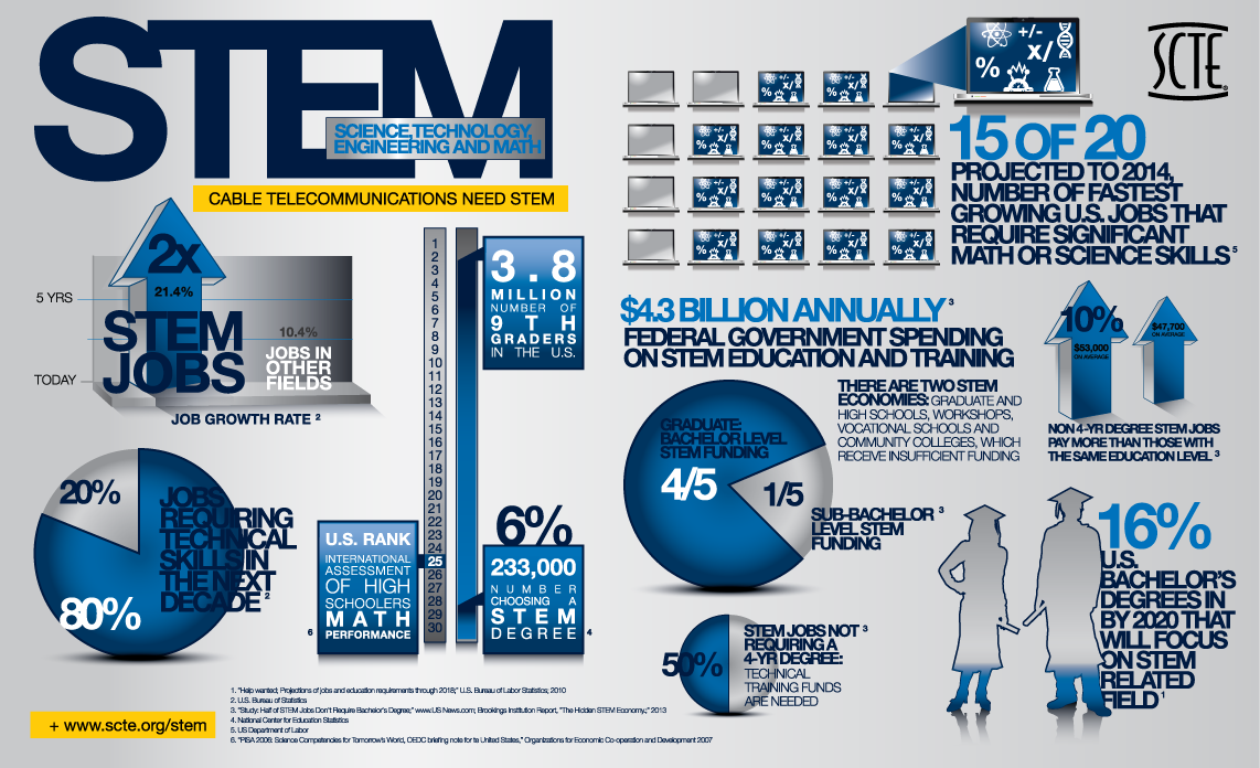 STEMstatistics Infographic 750x457 new